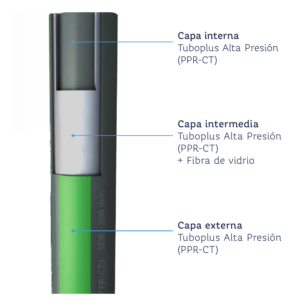 Tubo Tuboplus Alta Presión PPR-CT tricapa